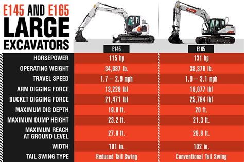 how to tell pounds of mini excavator|mini excavator bucket size chart.